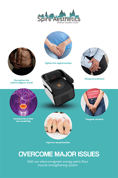Image showing the benefits of Pelvic Floor Chair Therapy Nottingham