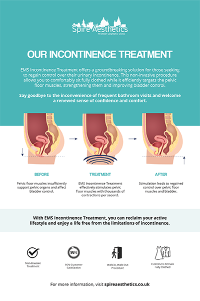 image of how urge incontinence Nottingham treatment works