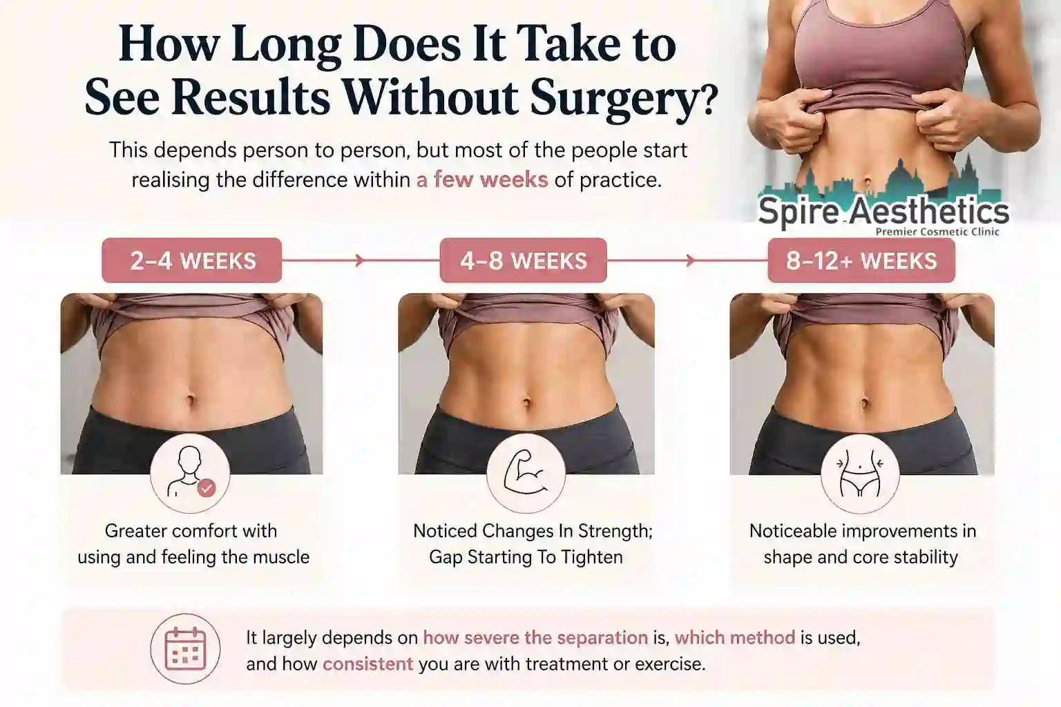 How Long Does It Take to See Results Without Surgery Nottingham?